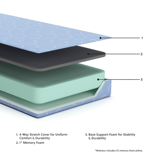 iKidz Ocean Mattress and Pillow - Furniture House (VA)
