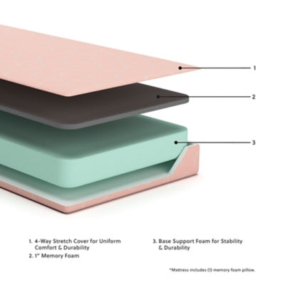 iKidz Coral Mattress and Pillow - Furniture House (VA)