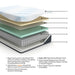 Millennium Cushion Firm Gel Memory Foam Hybrid Mattress - Furniture House (VA)