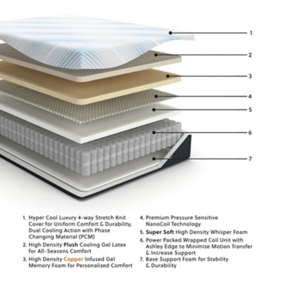 Millennium Luxury Plush Gel Latex Hybrid Mattress - Furniture House (VA)