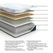 Millennium Luxury Plush Gel Latex Hybrid Mattress - Furniture House (VA)