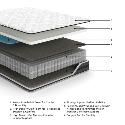 10 Inch Pocketed Hybrid King Mattress - Furniture House (VA)