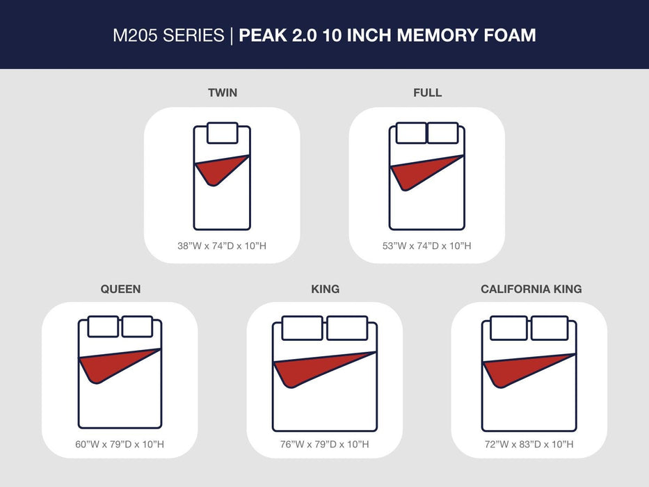 Peak 2.0 10 Memory Foam Mattress - Furniture House (VA)